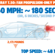 Image for article titled Could You Drive The Gordon Murray T.50 By Only Using Its Big-Ass Fan?